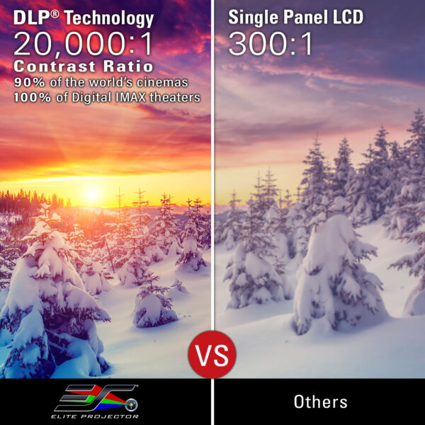 EP_MGFU_DLP-Comparison SUPERIOR PICTURE QUALITY: